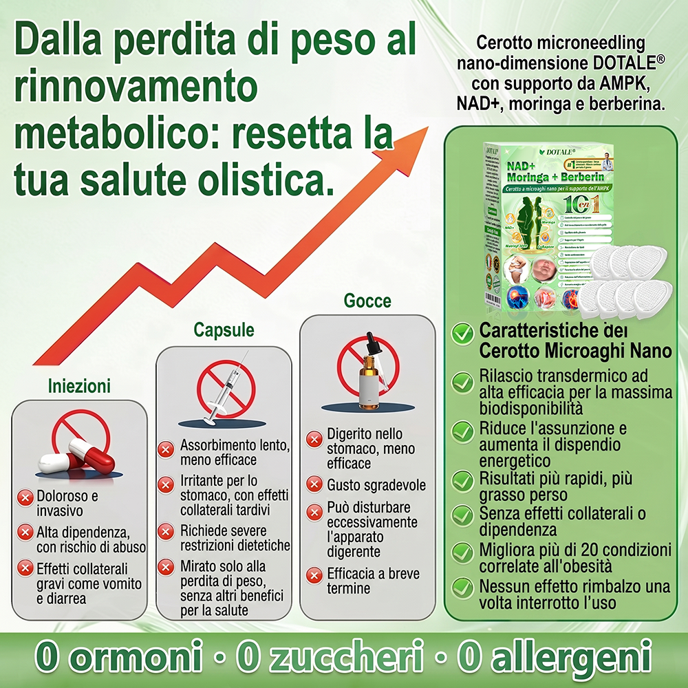 𝑫𝑶𝑻𝑨𝑳𝑬® Moringa x Berberina x AMPK Cerotto Nano Microneedle 8-Benefici per Dimagrimento & Metabolismo  (Solo una volta al giorno, cambiamenti visibili in 7 giorni)  ✅ Per obesità, pelle rilassata, diabete, apnea del sonno, problemi articolari e altro 🎈🎈